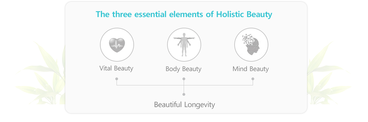 The Three Essential Elements of Holistic Beauty